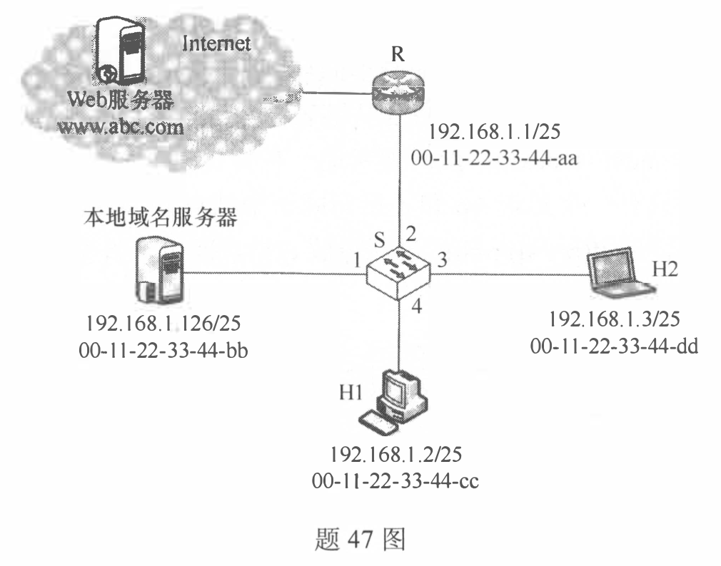 题目配图